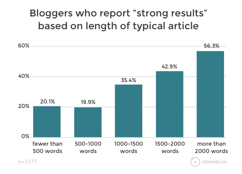 Bloggers report 