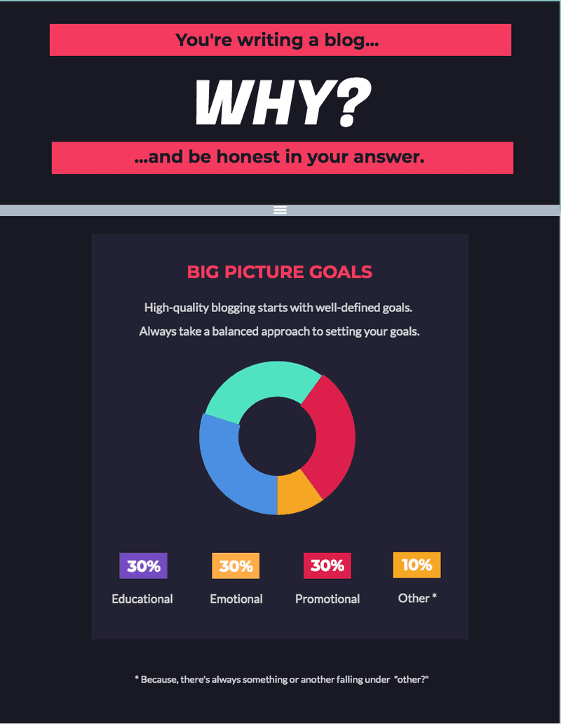 Why are you blogging?